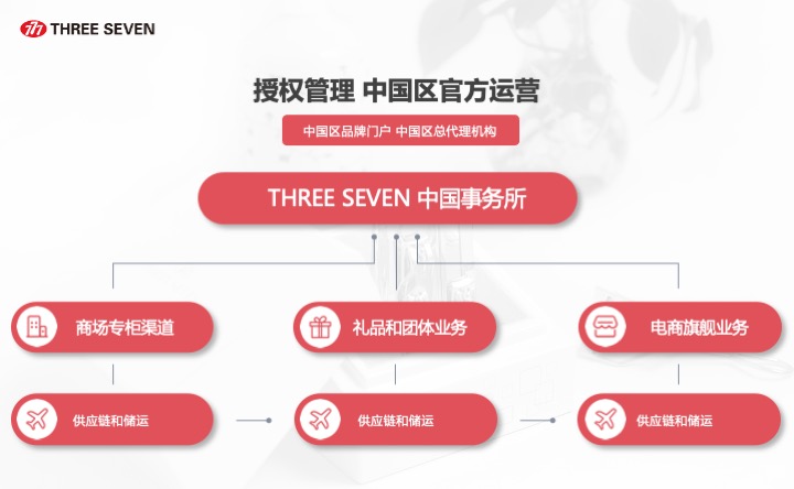 THREE SEVEN 777